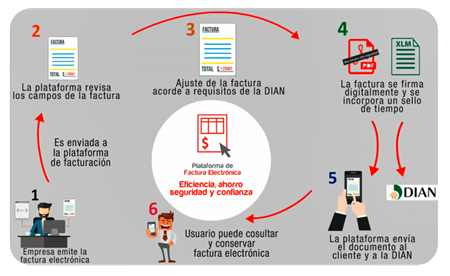 Cmaras de Comercio del pas apoyarn a empresarios a implementar factura electrnica certificada.